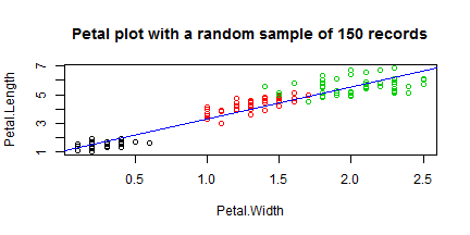 plot of chunk plot
